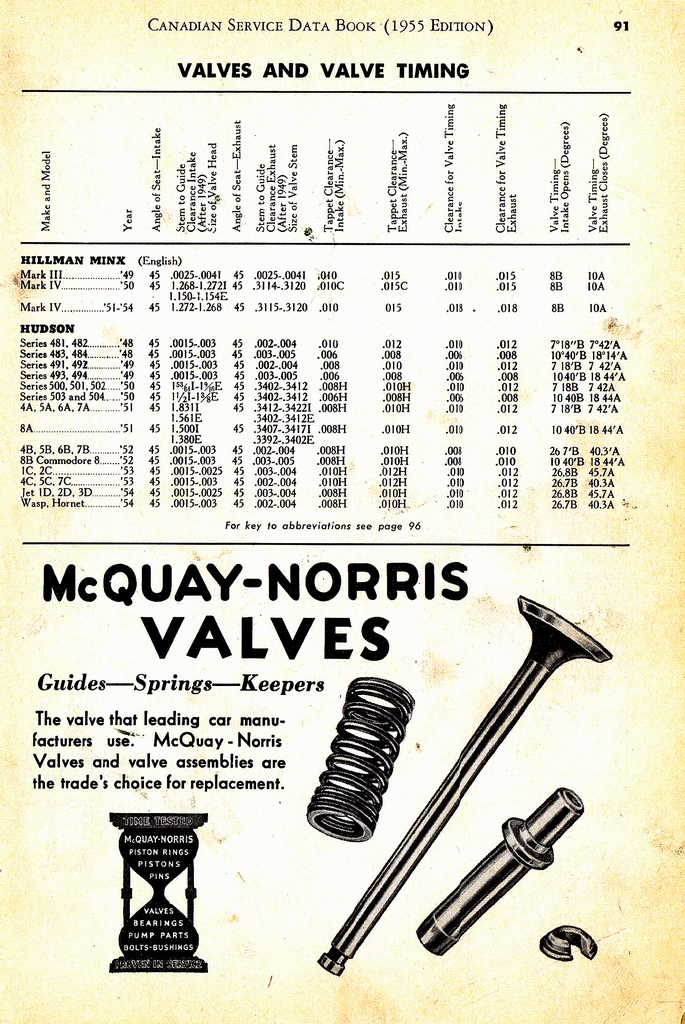 n_1955 Canadian Service Data Book091.jpg